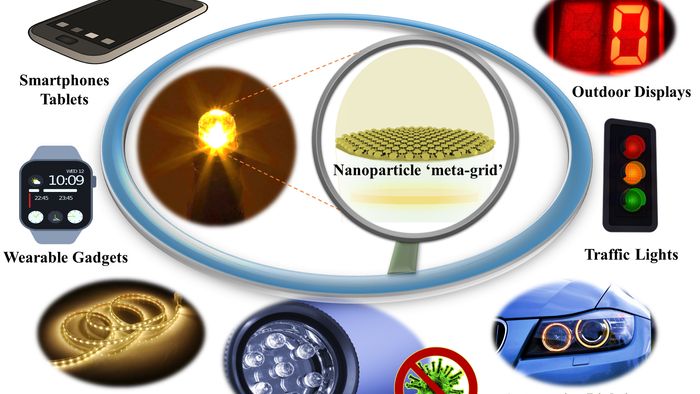 iit ghy nano particle