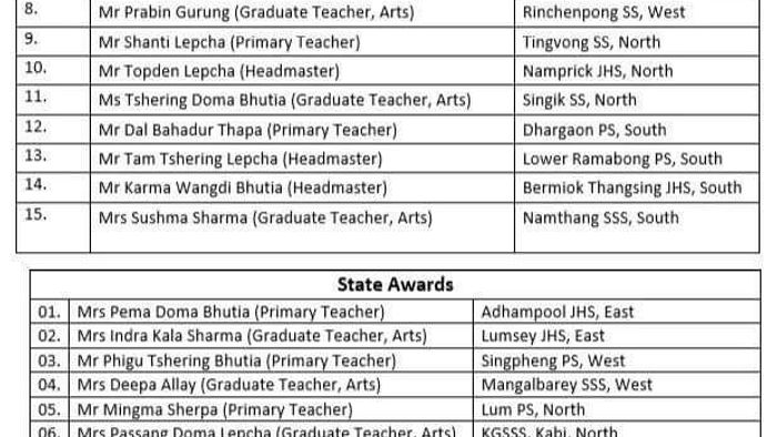 Sikkim: Education Department announces State Awards and Commendation Awards to teachers for 2020