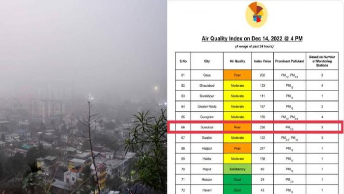 Guwahati Air Quality Index shows alarming trend