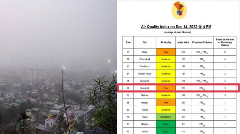 Assam: Guwahati’s air quality dips to ‘poor’ category, sends alarm bell ringing on degrading health Assam: Guwahati’s air quality dips to ‘poor’ category, sends alarm bell ringing on degrading health