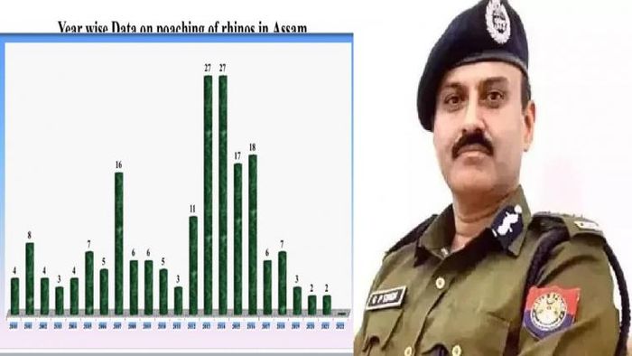 Special DGP GP Singh shares data of rhinos killed in Assam in the past few years