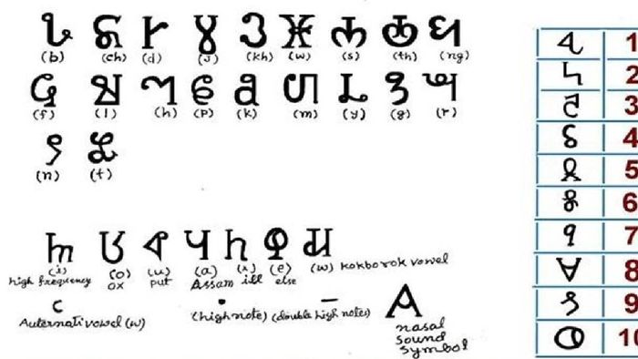 Tripura: Twipra Students Federation threatens massive movement demanding roman script for Kokborok language