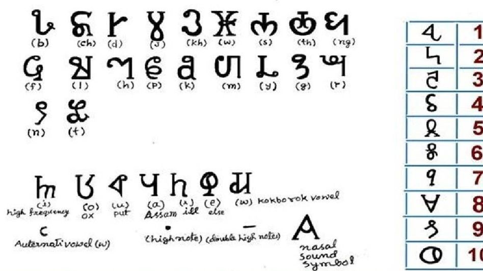 Tripura: Twipra Students Federation threatens massive movement demanding roman script for Kokborok language Tripura: Twipra Students Federation threatens massive movement demanding roman script for Kokborok language