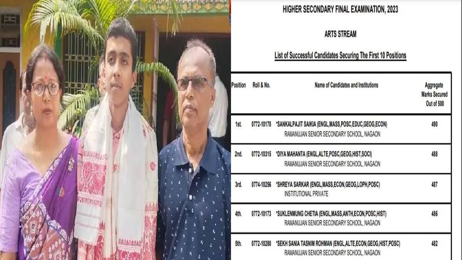 Assam: AHSEC announces Higher Secondary results, Sankalpajit Saikia from Nagaon secures top position in Arts Assam: AHSEC announces Higher Secondary results, Sankalpajit Saikia from Nagaon secures top position in Arts