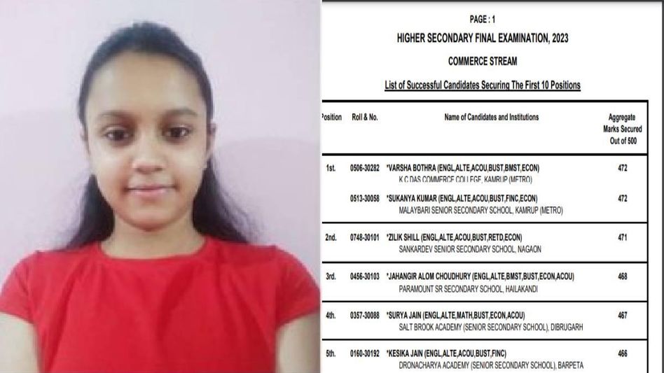 Assam: AHSEC announces Higher Secondary results, Varsha Bothra from Guwahati secures top position in Commerce Assam: AHSEC announces Higher Secondary results, Varsha Bothra from Guwahati secures top position in Commerce
