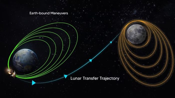 Chandrayaan-3 Mission: Orbit circularisation phase completed