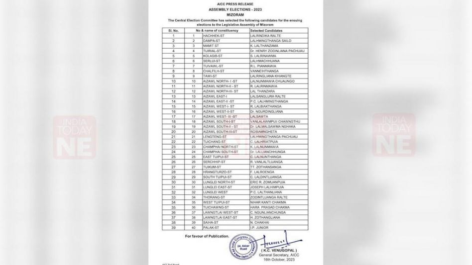 Mizoram polls: Congress releases list of candidates for 39 seats Mizoram polls: Congress releases list of candidates for 39 seats
