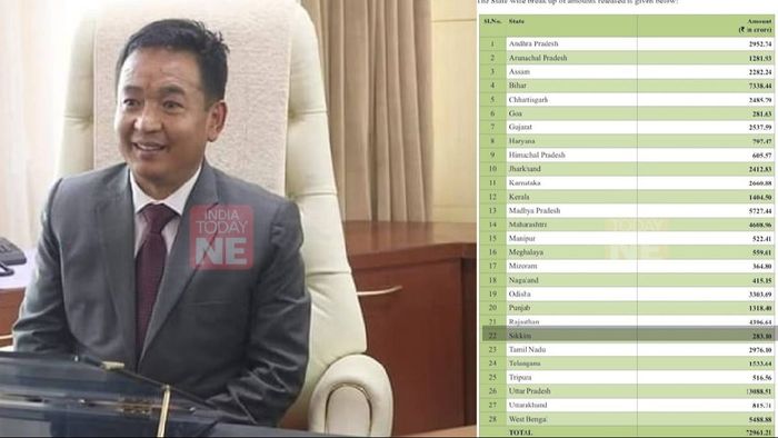 Sikkim CM expresses gratitude to PM Modi and FM Sitharaman for release of Rs 283.10 crore to state