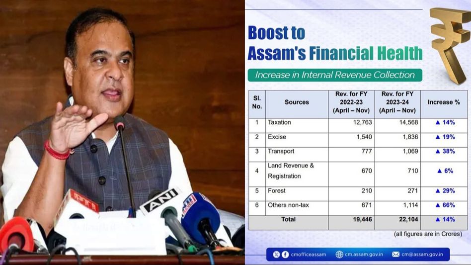 Assam advancing towards becoming a contributing State to India's growth narrative: Himanta Biswa Sarma Assam advancing towards becoming a contributing State to India's growth narrative: Himanta Biswa Sarma
