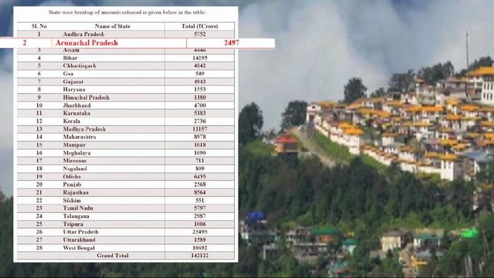 Centre releases Rs 2497 crore tax devolution to Arunachal Pradesh