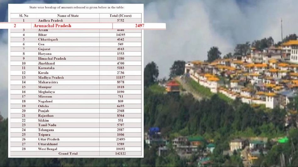Centre releases Rs 2497 crore tax devolution to Arunachal Pradesh Centre releases Rs 2497 crore tax devolution to Arunachal Pradesh