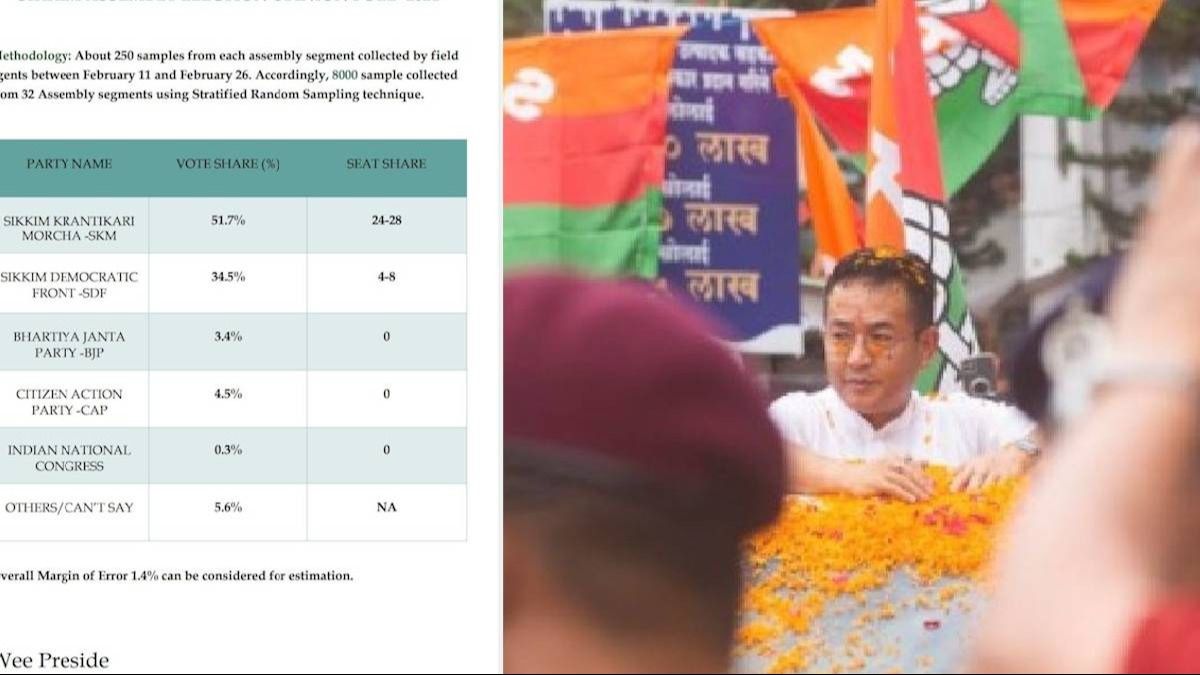 Sikkim State Assembly Election 2024: WeePreside opinion poll forecasts SKM victory  Sikkim State Assembly Election 2024: WeePreside opinion poll forecasts SKM victory