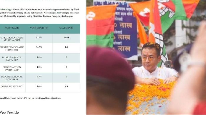 Sikkim State Assembly Election 2024: WeePreside opinion poll forecasts SKM victory