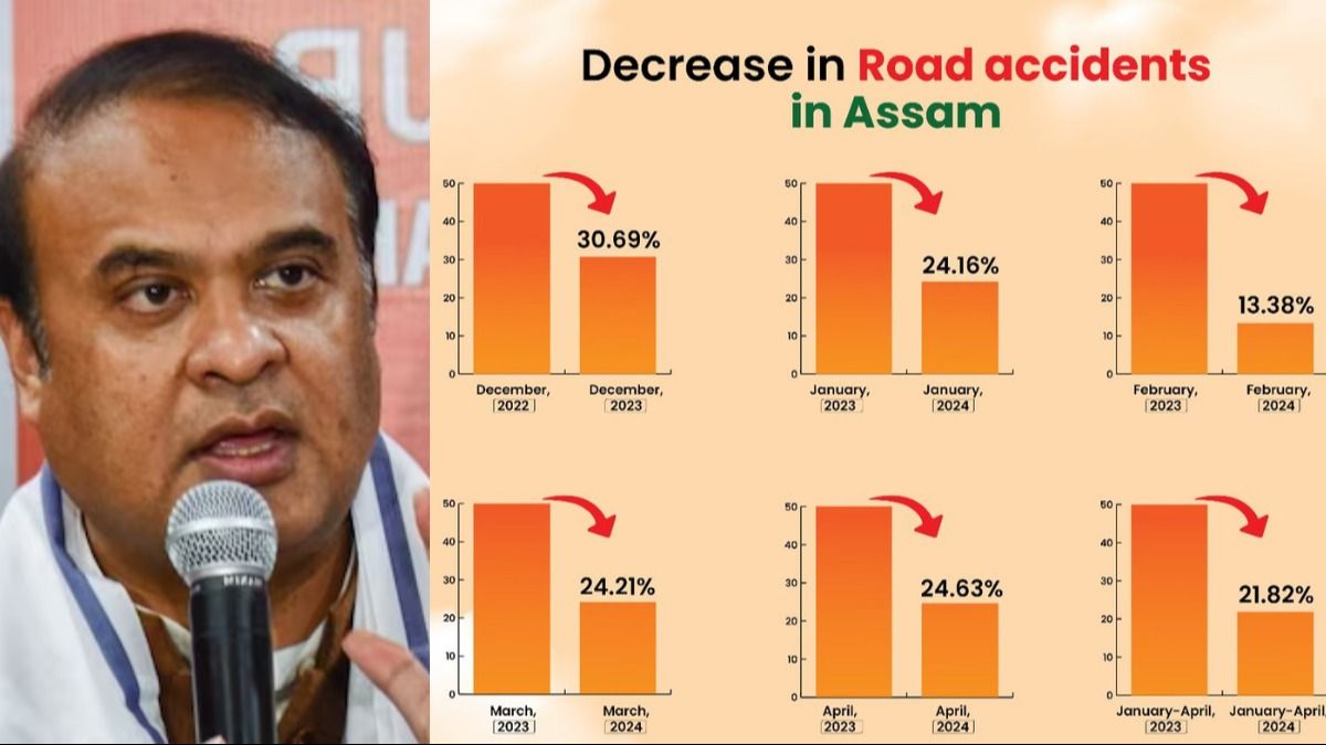 Assam witnesses dip in road fatalities by 22 per cent in first four months of 2024 as compared to 2023 Assam witnesses dip in road fatalities by 22 per cent in first four months of 2024 as compared to 2023