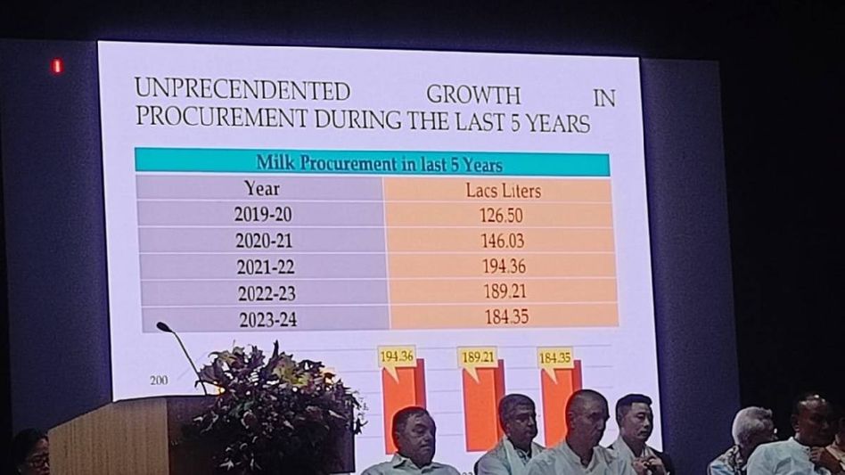 Sikkim gets Gwala app on 4th foundation day, revives Dentam cheese plant Sikkim gets Gwala app on 4th foundation day, revives Dentam cheese plant