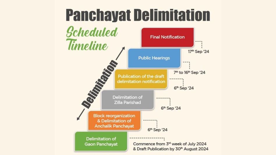 Assam sets timeline for Panchayat delimitation exercise Assam sets timeline for Panchayat delimitation exercise