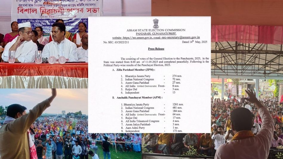 Congress stages comeback in Assam Panchayat polls, though BJP retains dominance Congress stages comeback in Assam Panchayat polls, though BJP retains dominance