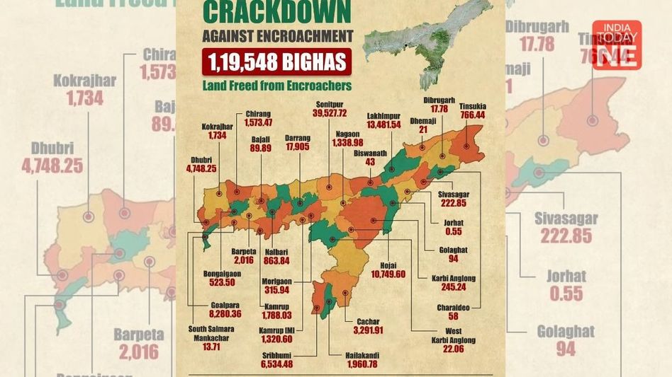 Assam CM reaffirms tough stand against illegal infiltration, boasts reclaiming over 1.19 lakh bighas of land Assam CM reaffirms tough stand against illegal infiltration, boasts reclaiming over 1.19 lakh bighas of land