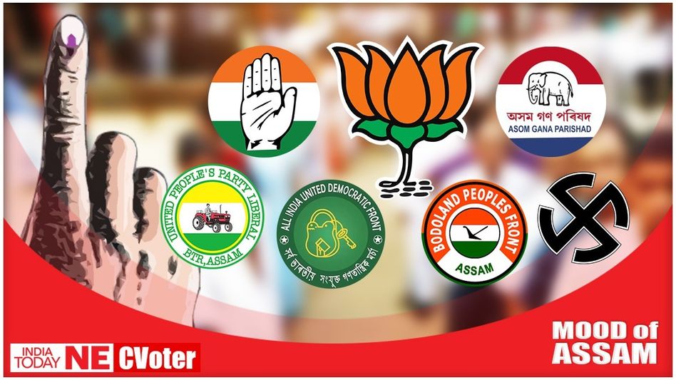 BJP surge in Assam, Congress gains ground while regional parties lose grip: MOTN poll BJP surge in Assam, Congress gains ground while regional parties lose grip: MOTN poll