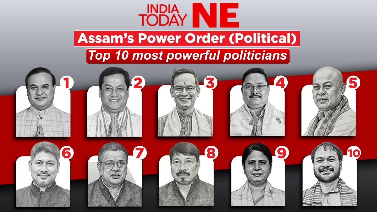 Assam’s Power Order (Political): Top 10 most powerful politicians in the state
