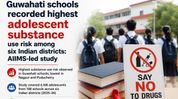 Guwahati schools recorded highest adolescent substance use risk among six Indian districts: AIIMS-led study Guwahati schools recorded highest adolescent substance use risk among six Indian districts: AIIMS-led study