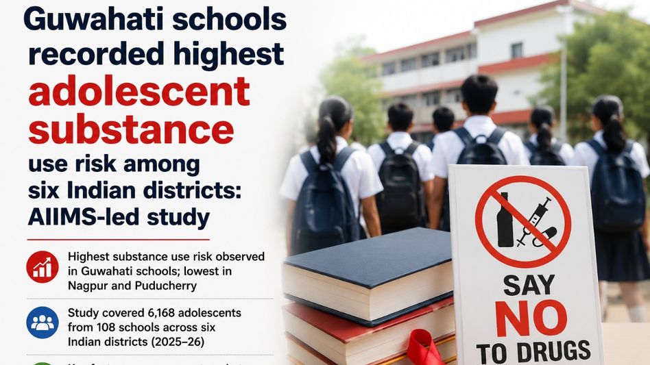 Guwahati schools recorded highest adolescent substance use risk among six Indian districts: AIIMS-led study Guwahati schools recorded highest adolescent substance use risk among six Indian districts: AIIMS-led study