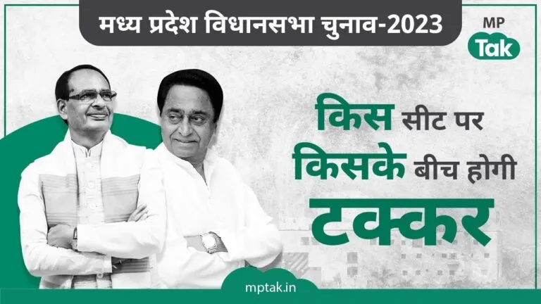 मध्यप्रदेश की 230 में से 90 सीटों पर तय हुए मुकाबले, जानिए कौन किसे दे रहा टक्कर? mp election 2023,mp assembly election 2023,mp election,mp elections 2023,madhya pradesh election 2023,mp election news,mp election 2023 date,mp election 2023 opinion poll,election 2023,mp assembly elections 2023,assembly election 2023,madhya pradesh
