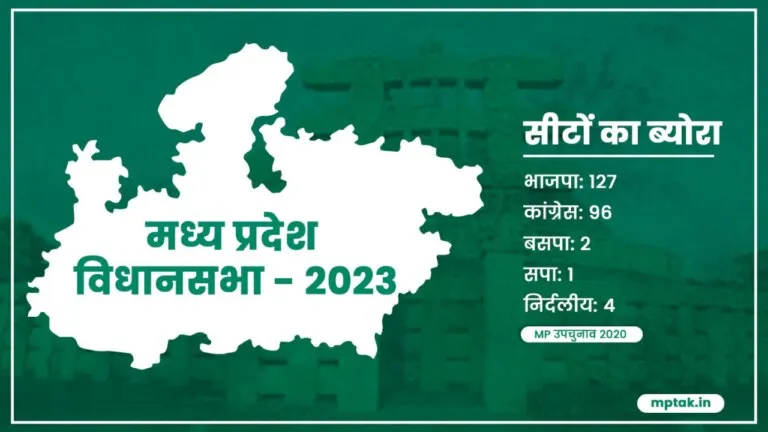 Breaking: मध्यप्रदेश में 17 नवंबर को होंगे विधानसभा चुनाव, आदर्श आचार संहिता लागू, पूरा शेड्यूल हुआ जारी MP Election 2023, Model Code of Conduct, Assembly Elections, MP News, Election Commission of India