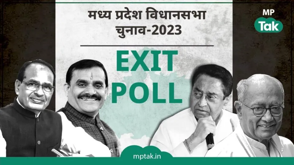 Exit Poll result, Exit Poll result live updates, Exit Poll result live,Exit Poll live updates, Exit Poll live,Exit Poll result today, Exit Polls,Exit Poll today,Exit Poll time, madhya pradesh exit poll, madhya pradesh exit poll 2023, Exit poll result mp, 