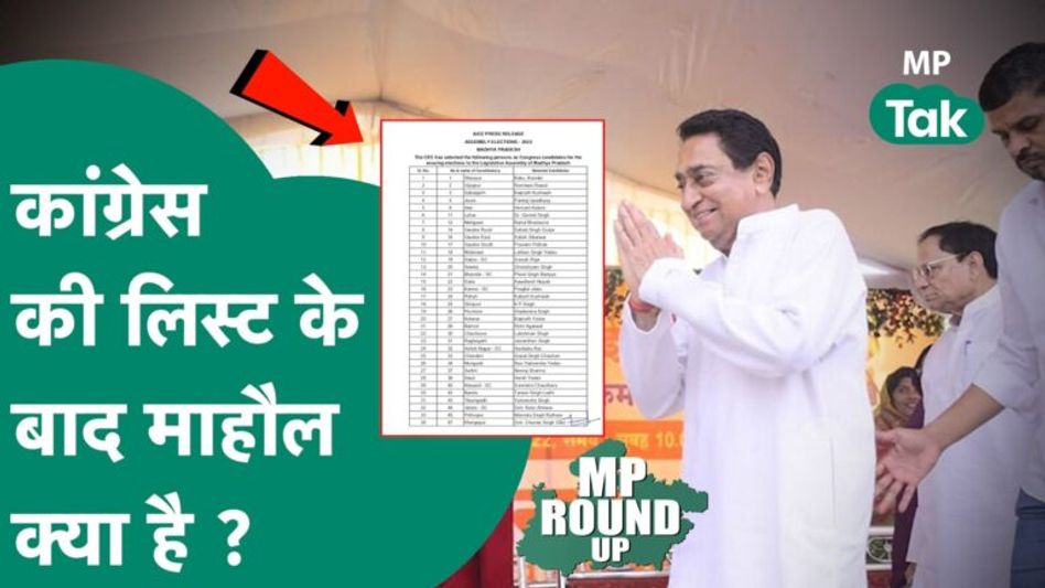 MP Round UP: Congress की पहली लिस्ट के बाद मध्य प्रदेश में क्या MP में माहौल बदलने लगा ? | MP Tak Video Thumbnail