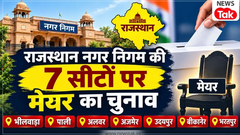 Rajasthan Mayor Election Result 2026 Live: नगर निगमों में मेयर चुनने के लिए मतदान शुरू, अलवर, उदयपुर समेत 5 निकायों में आज होगा फैसला NewsTak