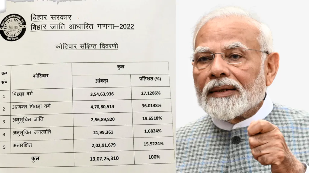 जाति आधारित गणना का जबाब रोहिणी आयोग