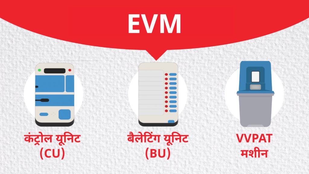 EVM VVPAT Controversy