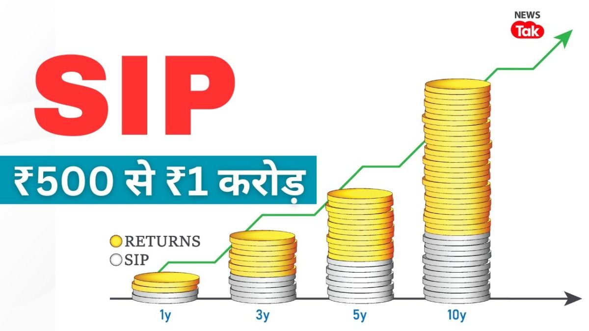 500 रुपये की मंथली SIP से कितने दिनों में बन सकते हैं करोड़पति? आसान भाषा में समझिए पूरा गणित SIP