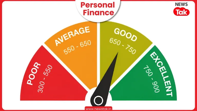 Personal Finance: CIBIL स्कोर को लेकर RBI ने किए अहम बदलाव, अब चुपके नहीं हो पाएंगे ये काम NewsTak