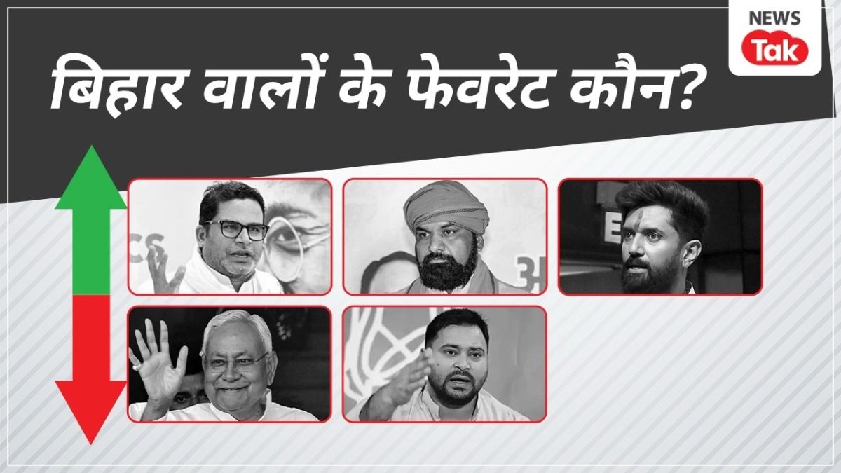 Bihar assembly election 2025: C वोटर सर्वे में प्रशांत किशोर का बढ़ा ग्राफ, तेजस्वी को झटका NewsTak