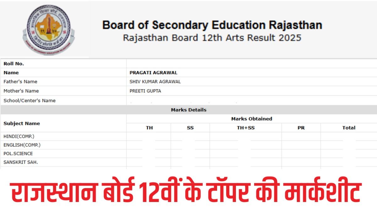 Rajasthan Board Topper Marksheet: भरतपुर की प्रगति ने रचा इतिहास, 12वीं बोर्ड में तीन विषयों में हासिल किए 100 फीसदी अंक प्रगति अग्रवाल की मार्कशीट