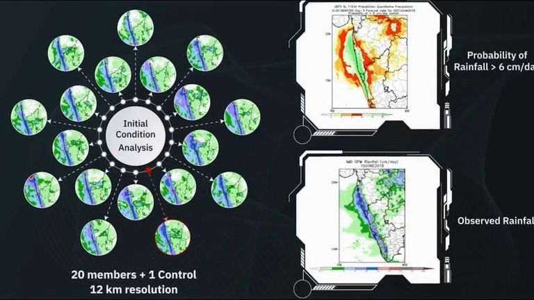अब तूफान, बारिश की पहले से सटीक चेतावनी, भारत फोरकास्ट सिस्टम क्या है? जानिए इसकी खासियतें NewsTak