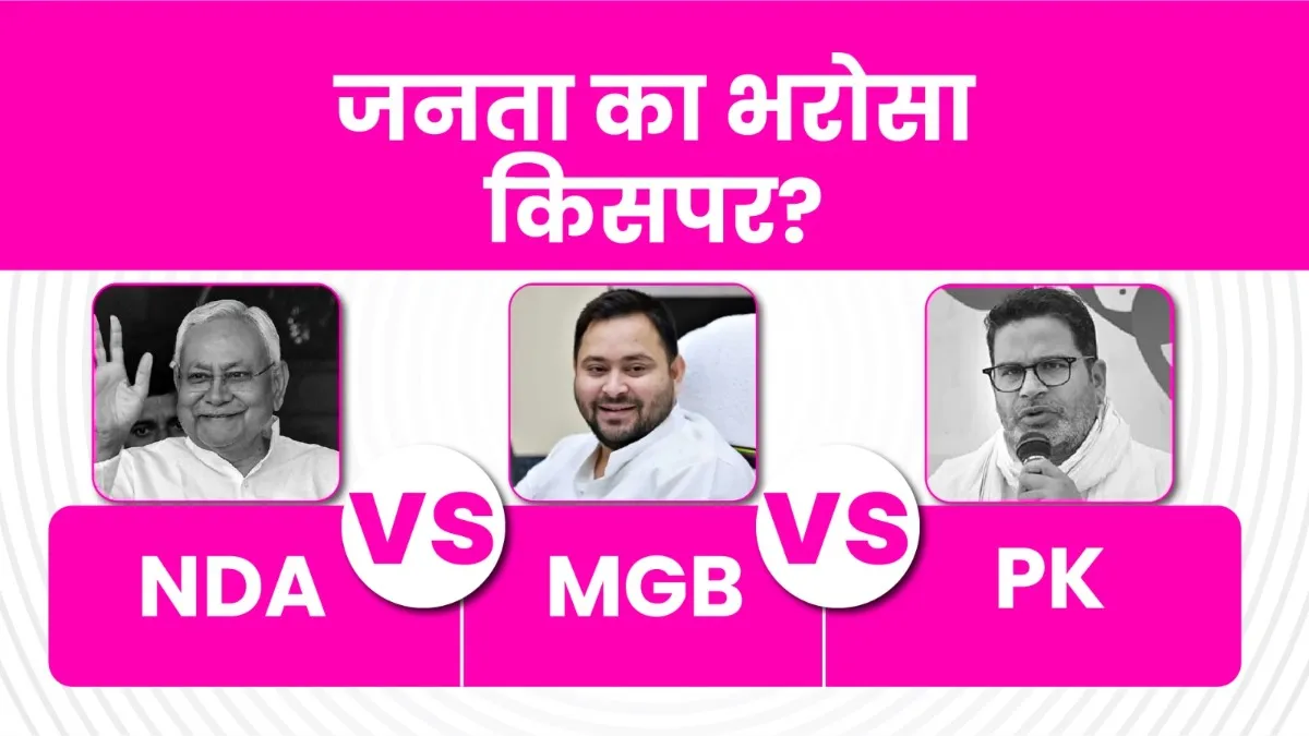 बिहार चुनाव 2025 का ताजा सर्वे: महागठबंधन को बढ़त, NDA को टक्कर, जनसुराज तीसरे नंबर पर
