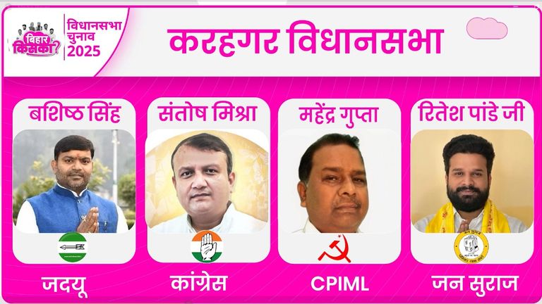 Bihar Election 2025 Prediction: करगहर सीट पर रितेश पांडे मारेंगे बाजी या किसी और के सिर सजेगा जीत का ताज? जानें पत्रकारों का अनुमान Bihar Election 2025 Prediction: