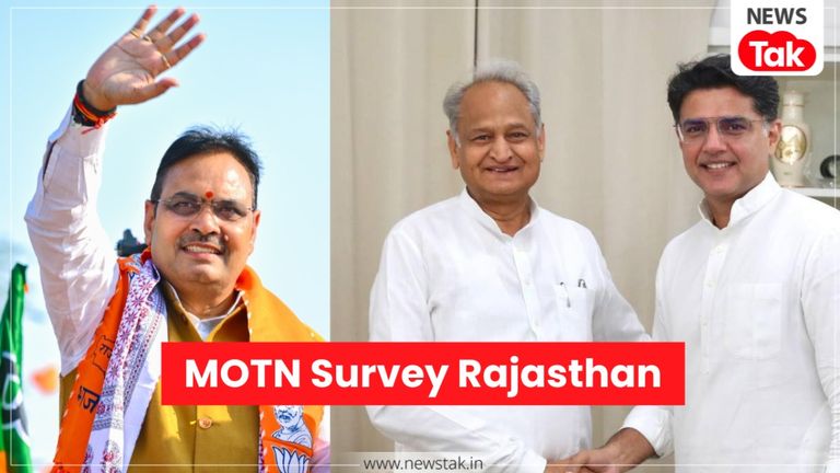 MOTN Survey: राजस्थान में फिर लौट रही है BJP की लहर? 'मूड ऑफ द नेशन' सर्वे के नतीजों ने चौंकाया MOTN Survey Rajasthan