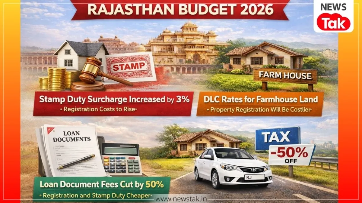 rajasthan budget 2026
