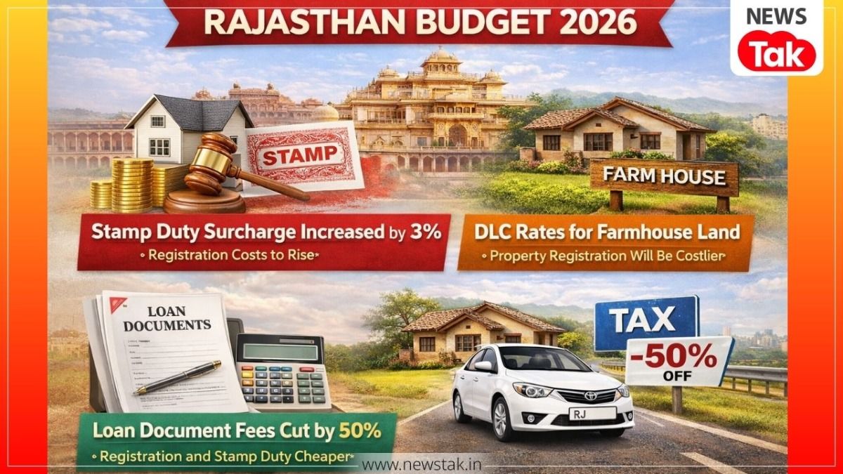 rajasthan budget 2026
