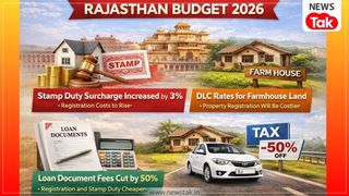 प्रॉपर्टी खरीदना महंगा..स्टाम्प ड्यूटी पर बढ़ा सरचार्ज, राजस्थान बजट 2026 में क्या हुआ सस्ता और क्या हुआ महंगा? NewsTak