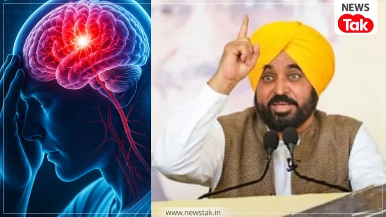 पंजाब की 'मुख्यमंत्री सेहत योजना' के तहत 6 महीनों में 914 मरीज़ों को ₹4.15 करोड़ का कैशलेस स्ट्रोक उपचार प्रदान किया गया NewsTak