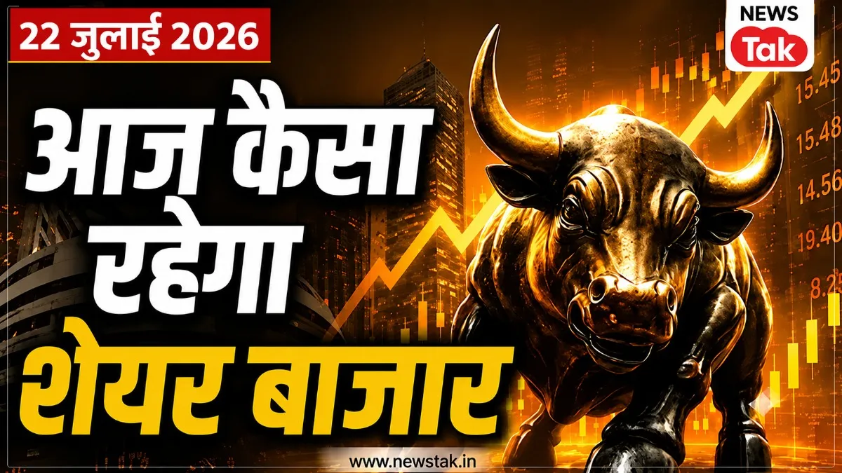 Share Market Today