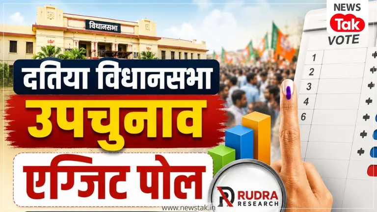 Datia Assembly By-Election Exit Poll: दतिया में दमदार कौन...रुद्रा रिसर्च के एग्जिट पोल के नतीजे आए सामने ! NewsTak