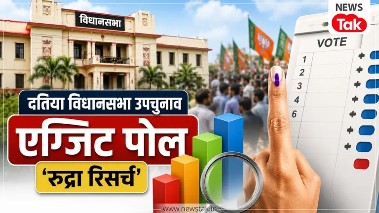 Datia Assembly By-Election Exit Poll: दतिया में दमदार कौन...रुद्रा रिसर्च के एग्जिट पोल के नतीजे आए सामने ! NewsTak