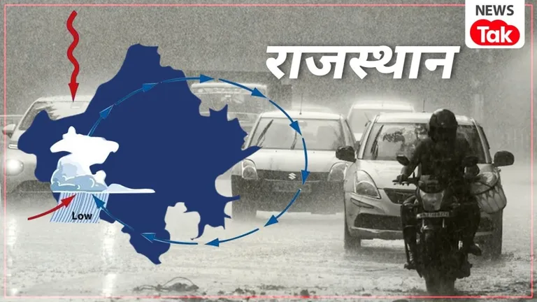 Rajasthan Weather: 3 अगस्त से बदलेगा मौसम, इन जिलों में होगी बारिश, जानिए पूरा अपडेट NewsTak