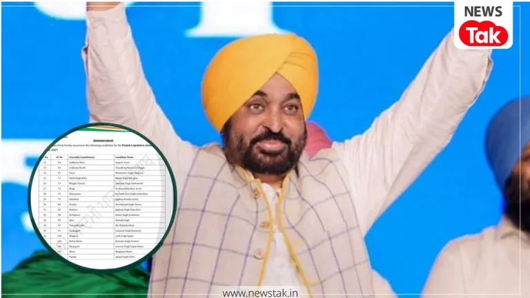 AAP ने पंजाब चुनावों के लिए जारी की पहली लिस्ट, जानिए किसका पत्ता कटा और किसे मिला मौका? भगवंत मान